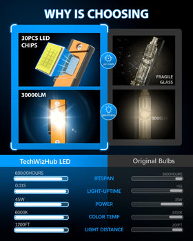 TechWizHub D3S projected beam on road showing long-range clarity