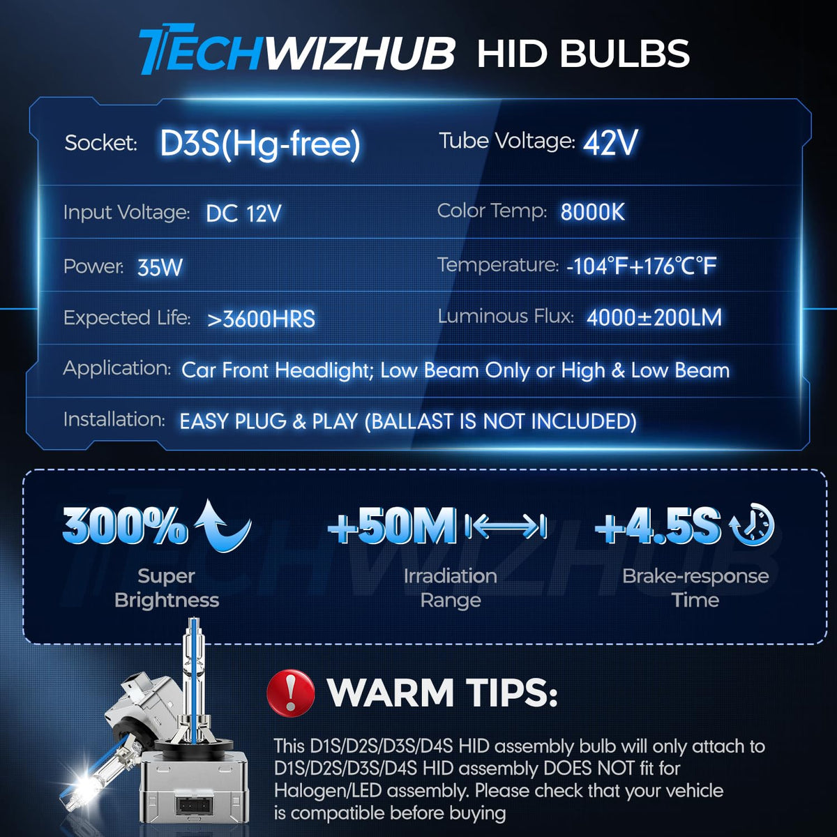 TechWizHub beam pattern on road showing focused, non-dazzling light
