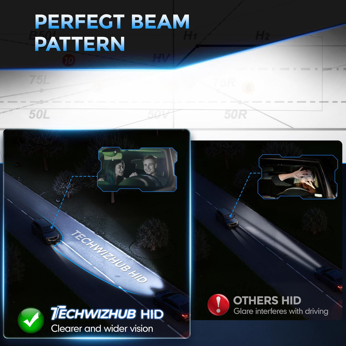 TechWizHub D3S bulb installed in headlamp delivering clear beam