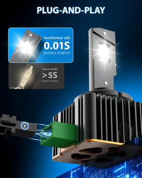 TechWizHub D3S retail packaging and label for product verification