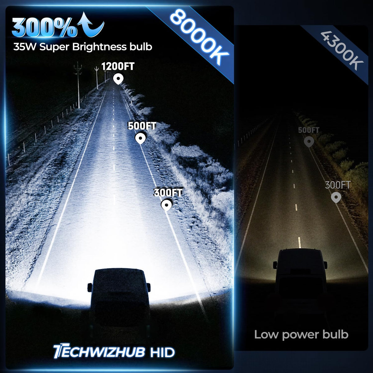 TechWizHub D5S integrated ballast detail highlighting plug-and-play ease