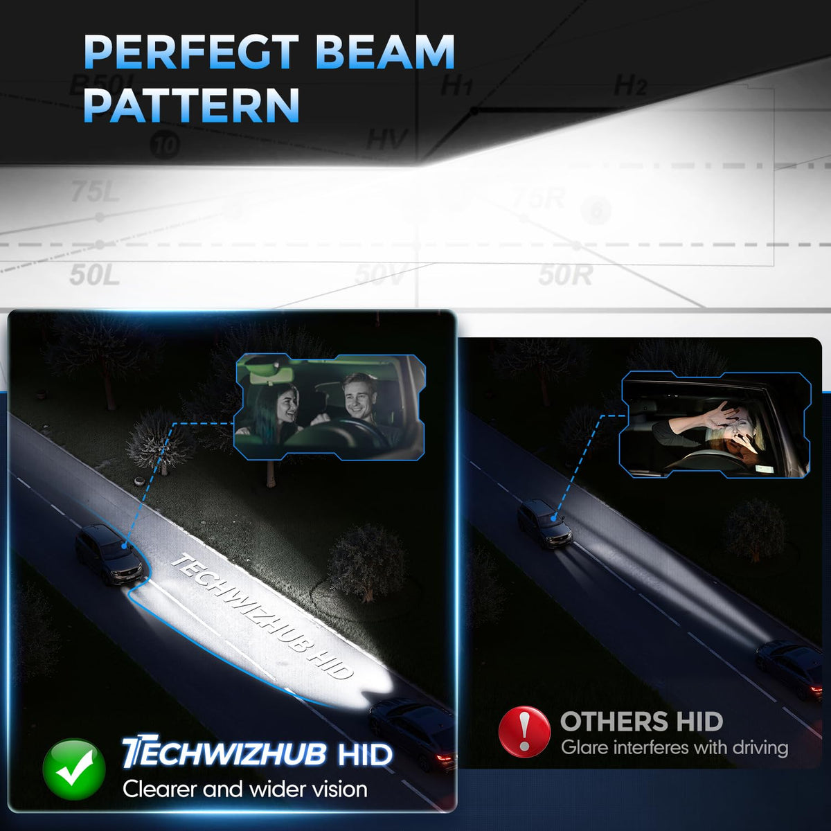 TechWizHub bulb installed in headlight housing, restores factory beam fit