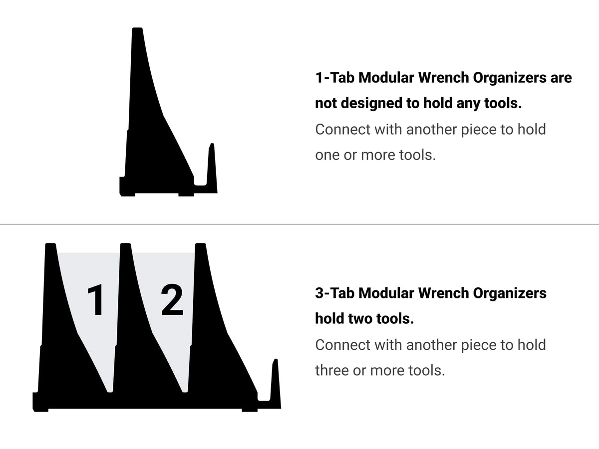 TEKTON organizers next to wrenches showing scale and how each slot holds tools