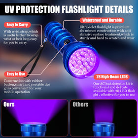 Tellegloww UV protective glasses displayed to show full eye coverage and operator safety