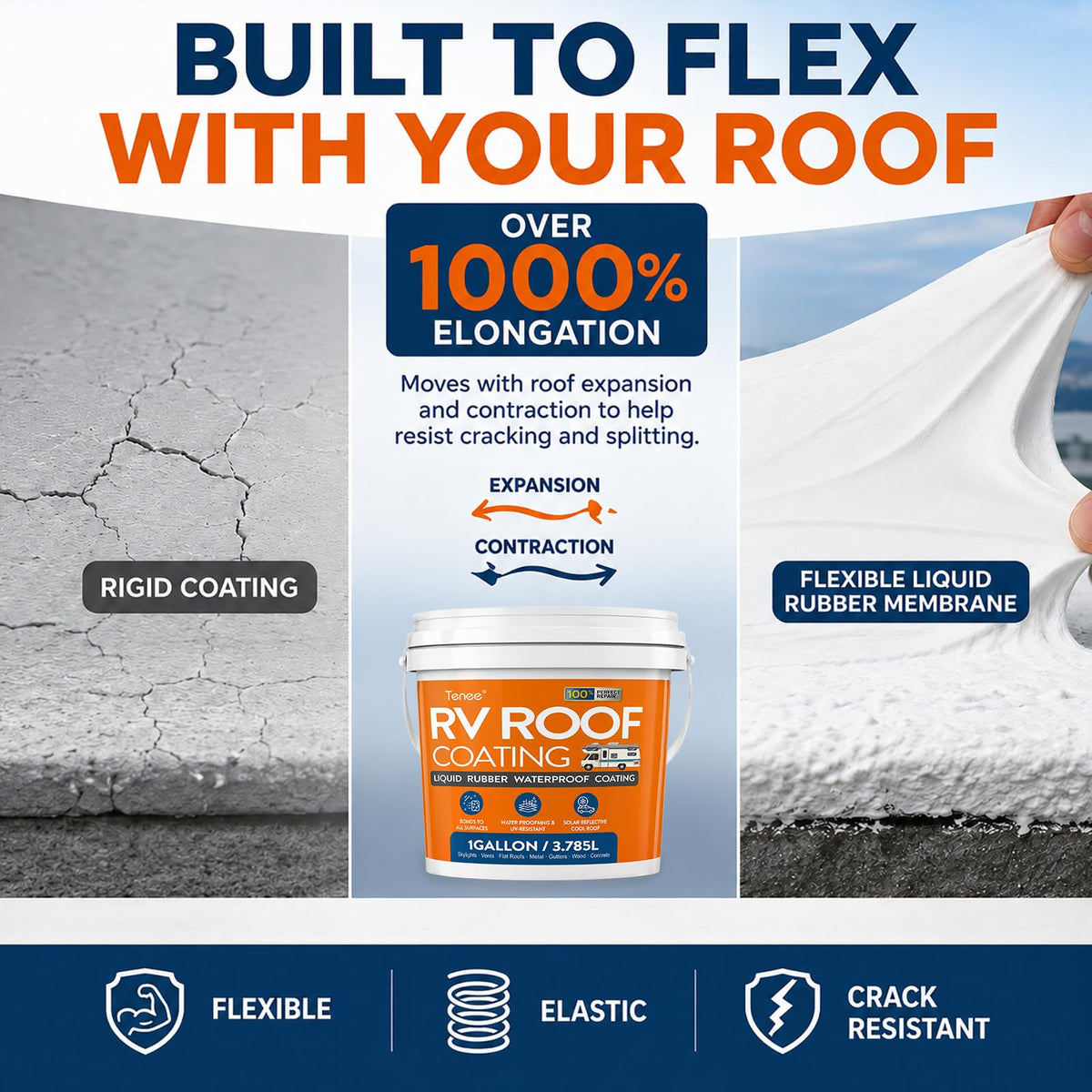 Tenee applied with roller on an RV roof showing even coverage benefit