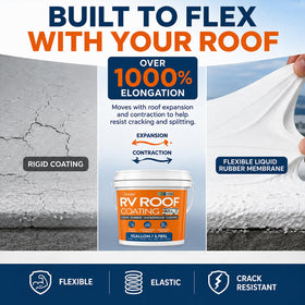 Tenee applied with roller on an RV roof showing even coverage benefit