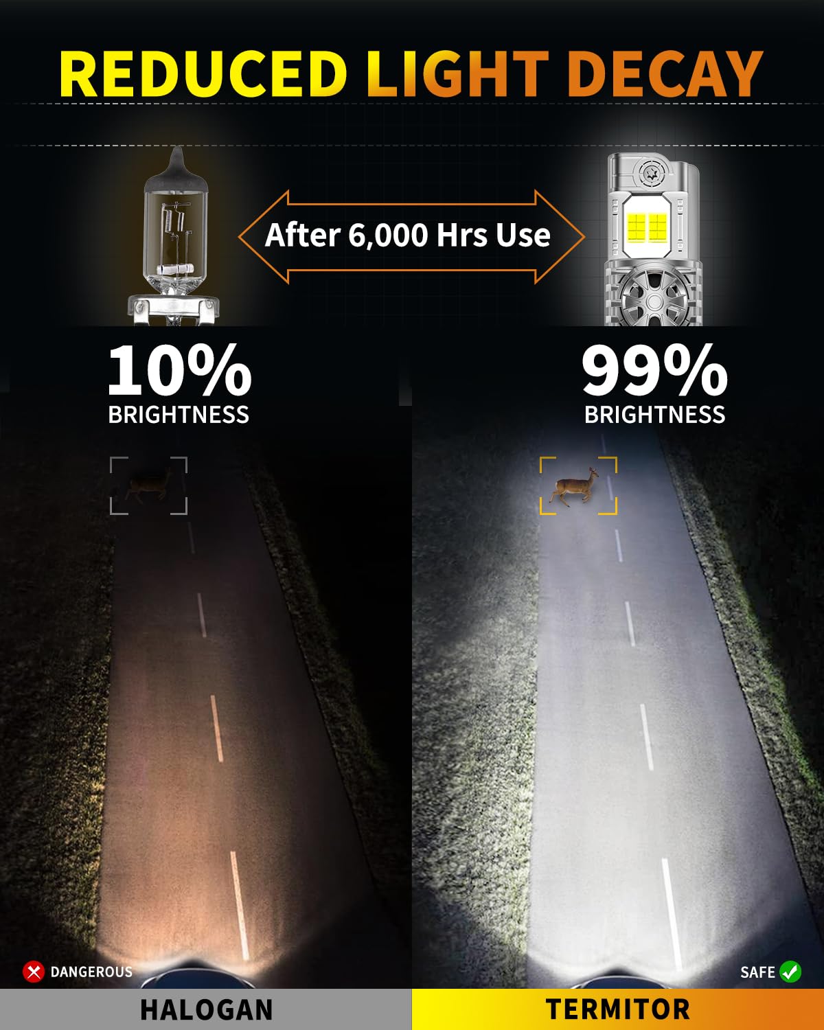Termitor compared to halogen bulb showing 1:1 mini design fitment
