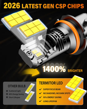 Termitor 9007 mounted in headlight demonstrating plug-and-play installation benefit