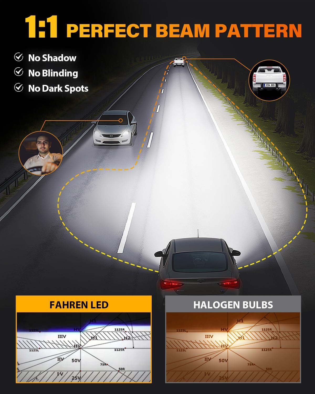 Termitor beam pattern on road showing focused cut‑off and reduced glare benefit safer night driving