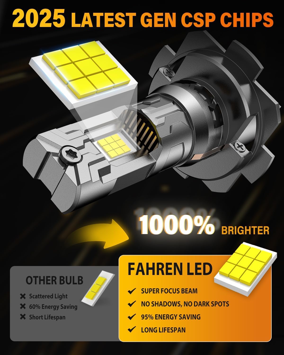 Termitor compact 1:1 size comparison showing original bulb fitment benefit easy installation