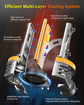Termitor cooling fan and copper base detail showing efficient heat management