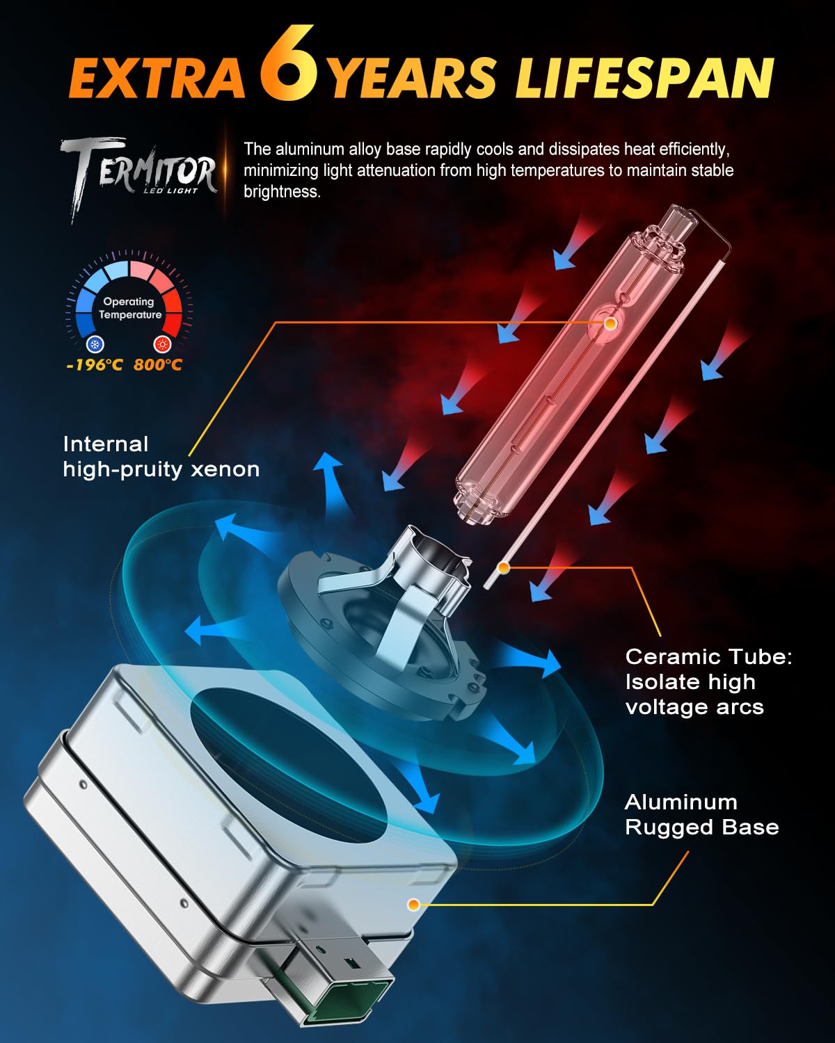 Termitor D1S splashing water illustrating IP68 weather resistance