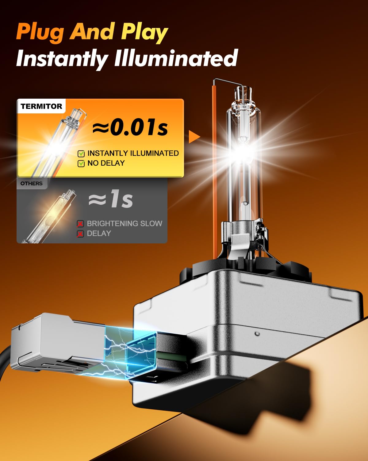 Termitor D3S beam pattern lighting roadway for improved sign visibility