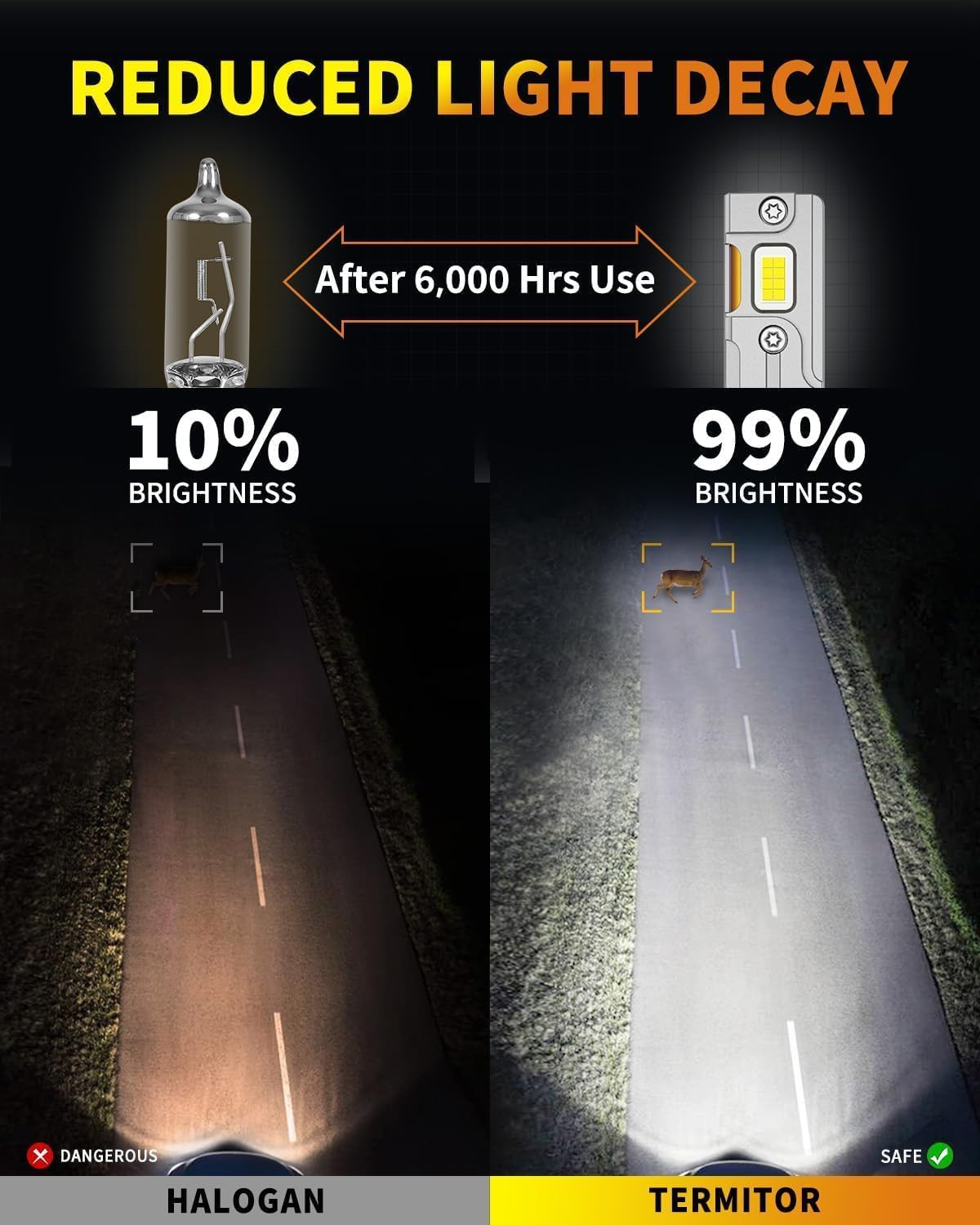 Termitor retail packaging and label showing model information and CANbus-ready benefit