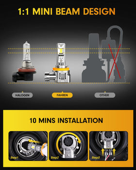 Termitor installation in vehicle showing tool‑free fitment and quick swap benefit