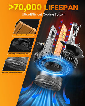 Termitor bulb installed in vehicle headlight for easy plug-and-play