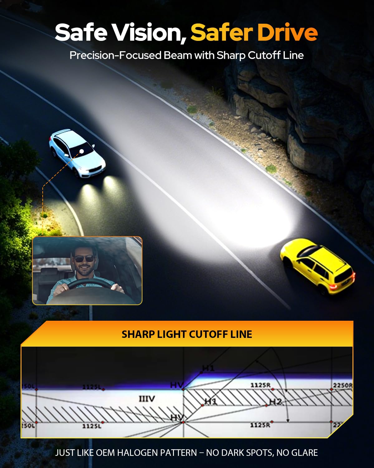 Termitor installed on Ford F150 headlight, improves night visibility