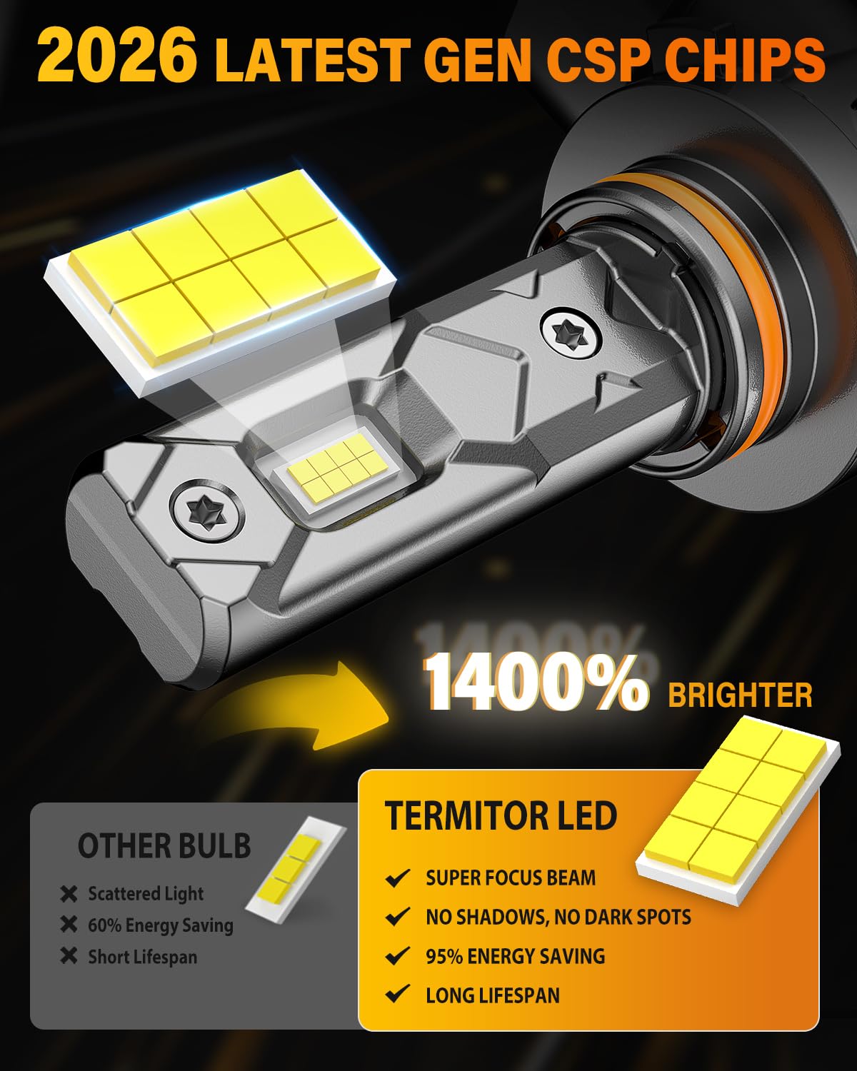 Termitor mini 1:1 bulb beside a halogen to show compact real-world fit