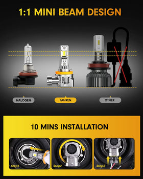 Termitor bulb mounted in headlight housing showing easy installation