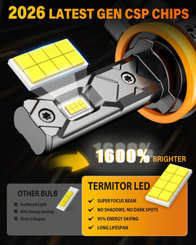 Termitor side profile illustrating true 1:1 mini size for factory fit