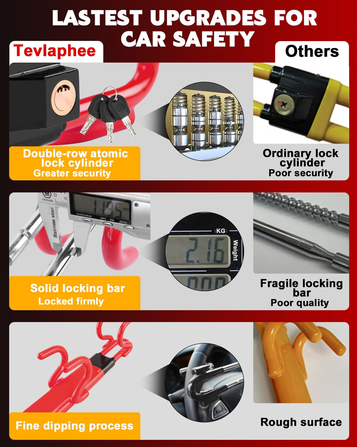 Tevlaphee installed on steering wheel showing easy use and immobilization