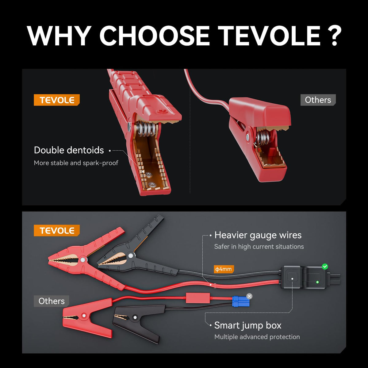 TEVOLE size comparison with hand demonstrating compact, easy storage benefit