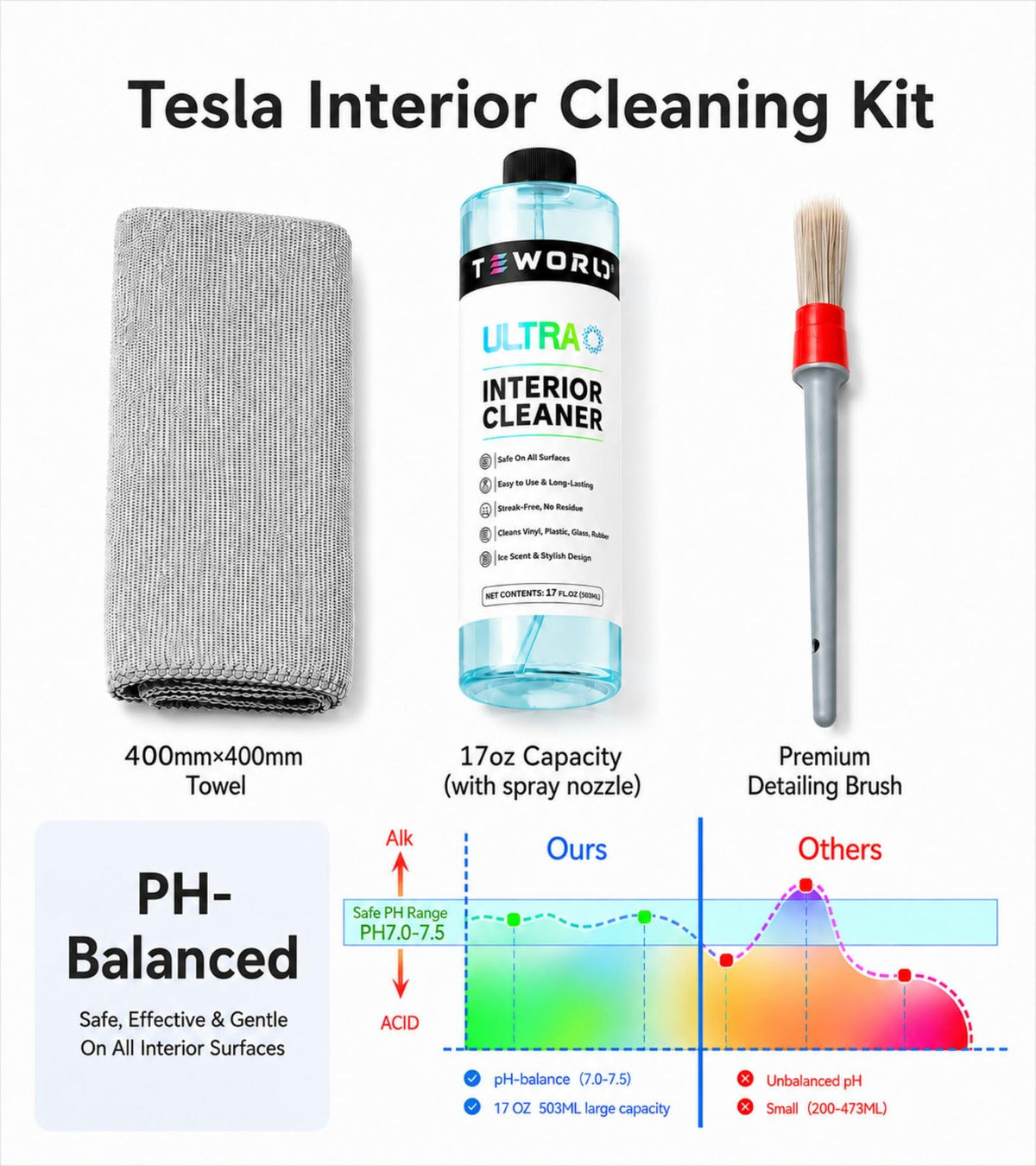 teworld product used on console and door panel, maintains high-touch areas clean