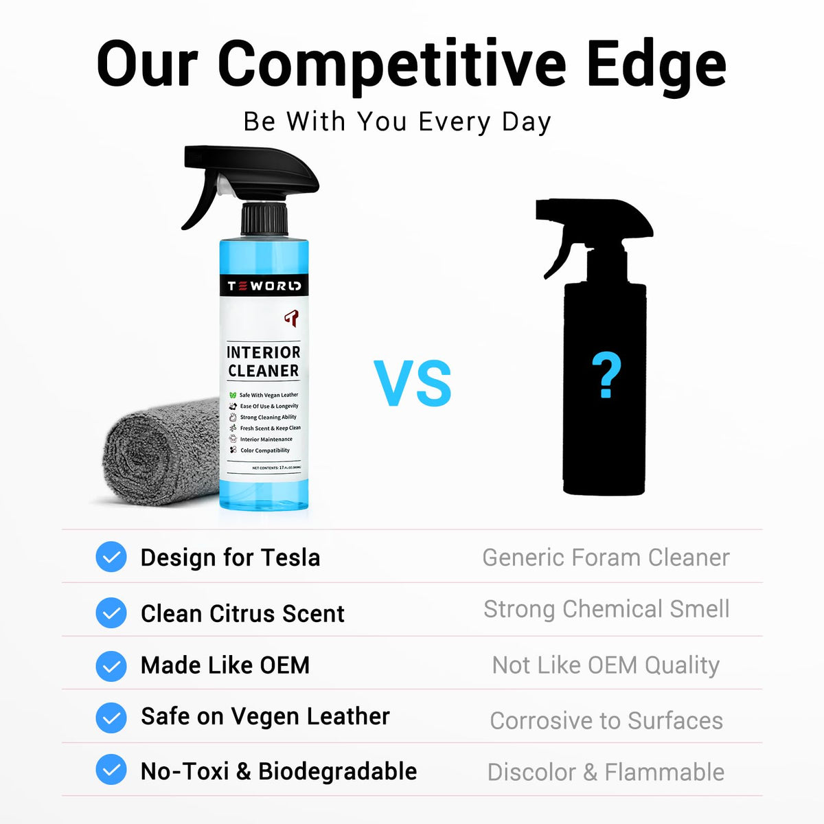 teworld size scale next to hand to convey 17 fl oz portability