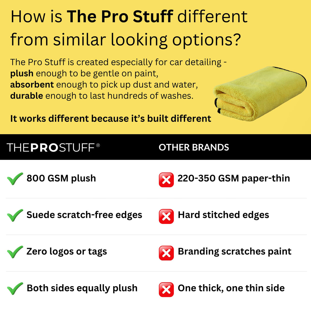 The Pro Stuff dual-sided towel edges showing two soft faces for cleaning and buffing