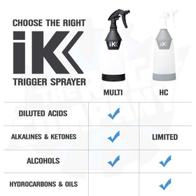 The Rag Company iK Multi TR 1 label identification area for safe product marking and reduced cross-contamination
