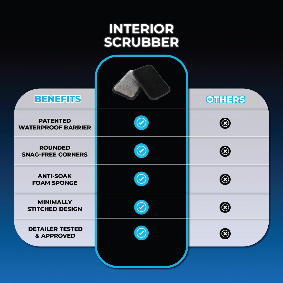 The Rag Company scrubber held in hand showing foam core for comfortable grip