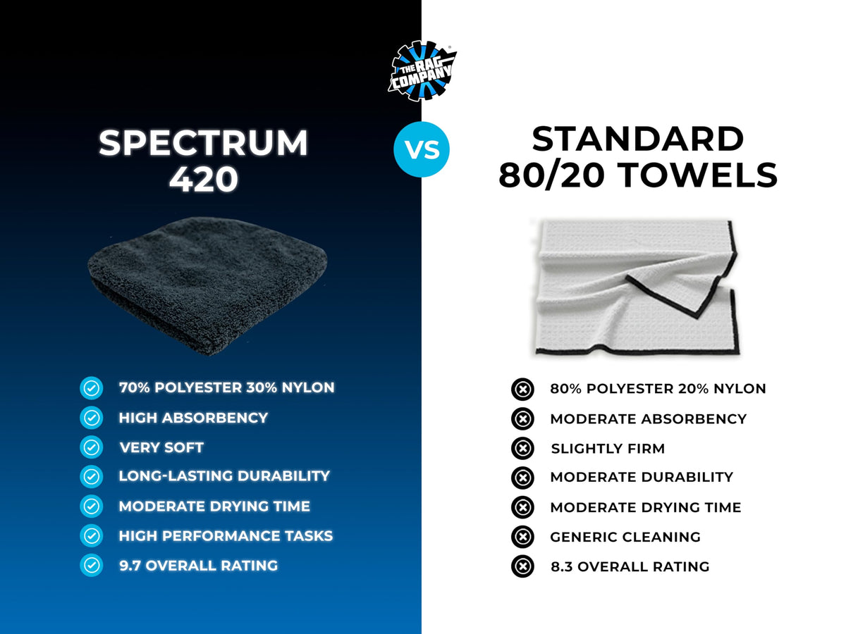 Long fiber side of The Rag Company towel lifting water and debris for streak-free drying