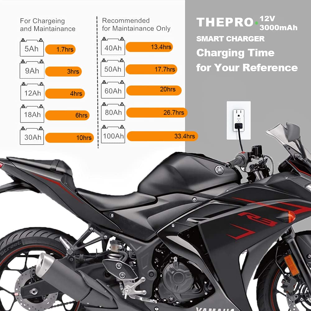 THEPRO size comparison in hand highlighting compact form for storage convenience