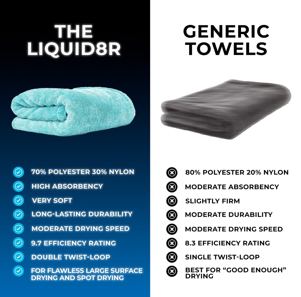 The Rag Company folded towel detail highlighting compact storage and high absorbency benefit