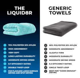 The Rag Company folded towel detail highlighting compact storage and high absorbency benefit