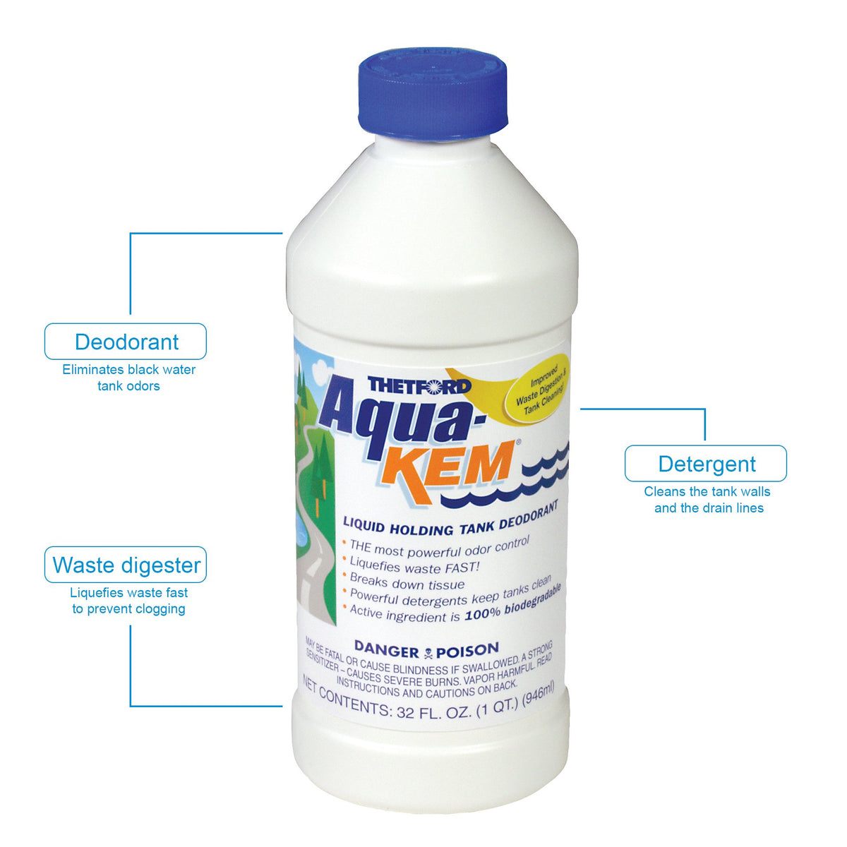 Thetford Aqua-KEM liquid close-up demonstrating texture and dissolving action