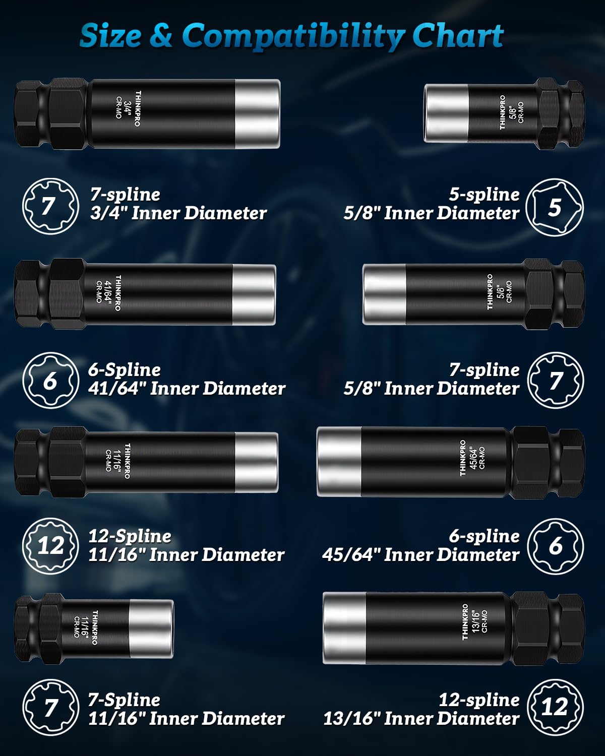 Thinkpro dual hex drive head detail demonstrating compatibility with common socket sizes