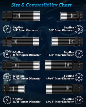 Thinkpro dual hex drive head detail demonstrating compatibility with common socket sizes