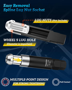 Thinkpro thin-walled socket profile preventing wheel scratches and damage
