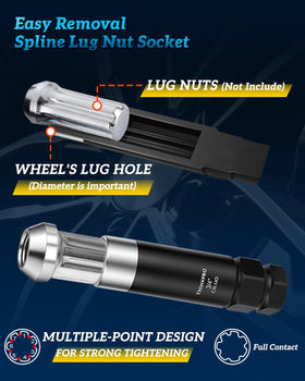 Thinkpro thin-walled socket profile protecting wheel finish while engaging lug splines