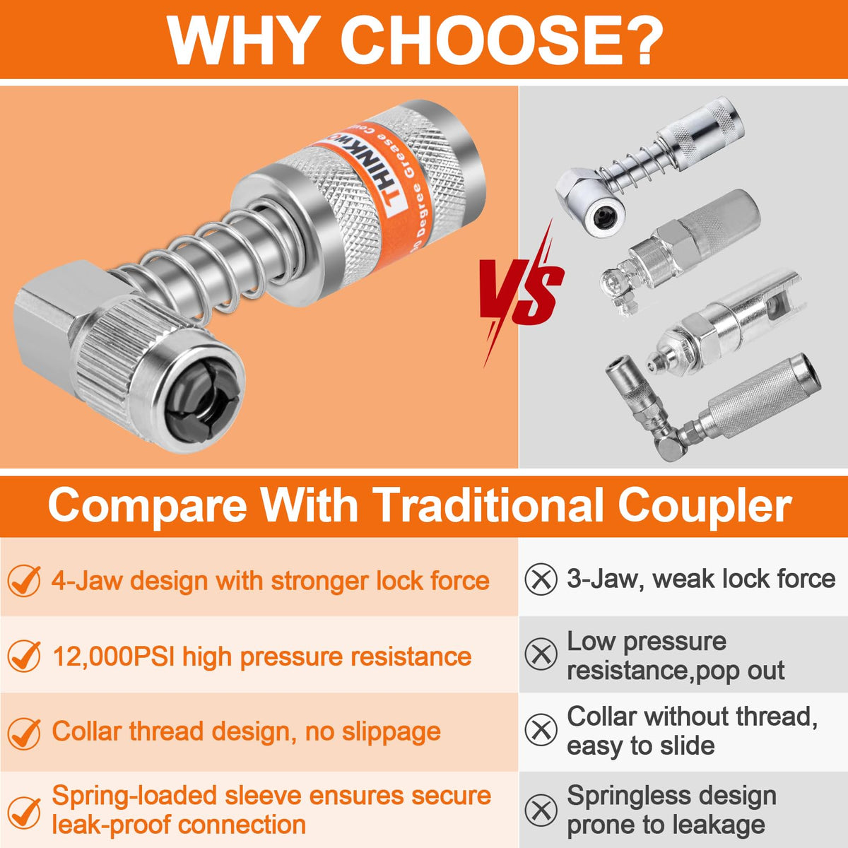 THINKWORK 90° coupler close-up highlighting secure quick-connect benefit