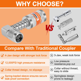 THINKWORK 90° coupler close-up highlighting secure quick-connect benefit