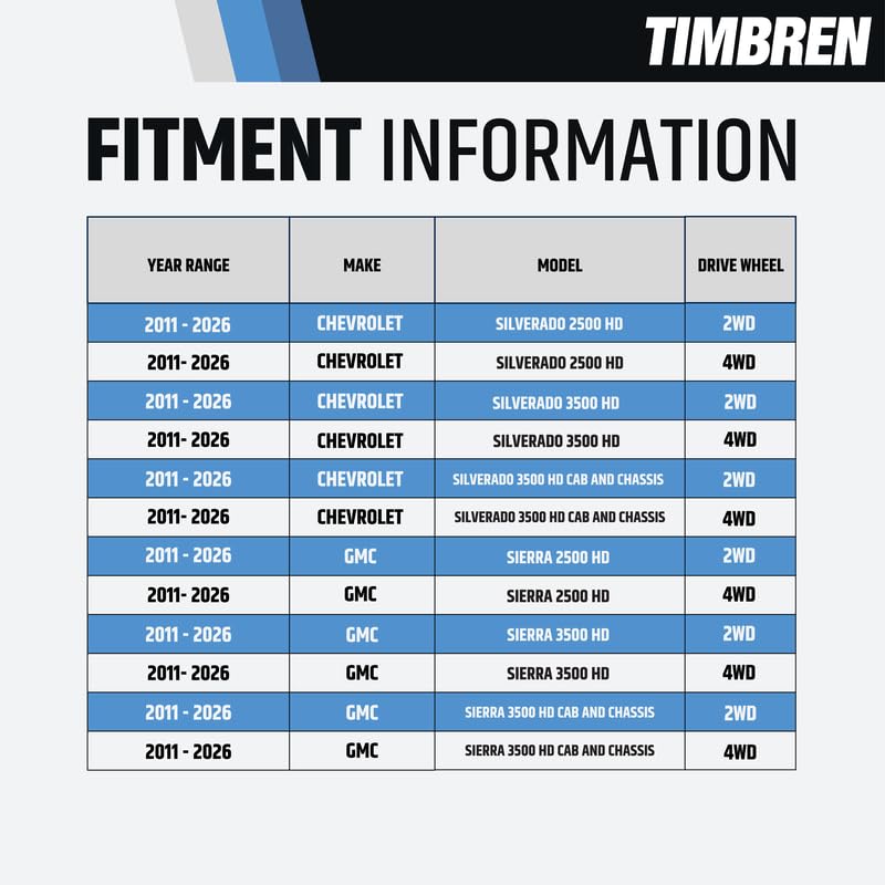 Timbren mounted on GM Silverado rear illustrating better towing stability and control