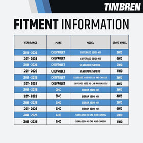 Timbren mounted on GM Silverado rear illustrating better towing stability and control
