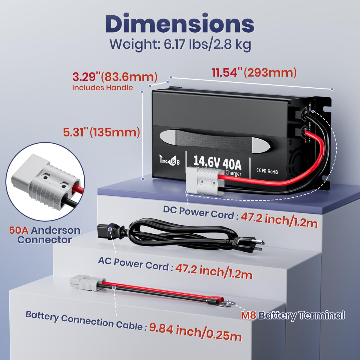 Timeusb side panel with connectors showing secure output ports and ease