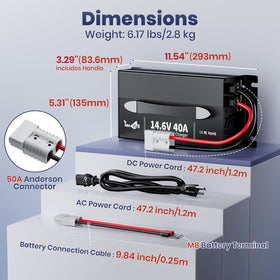Timeusb side panel with connectors showing secure output ports and ease
