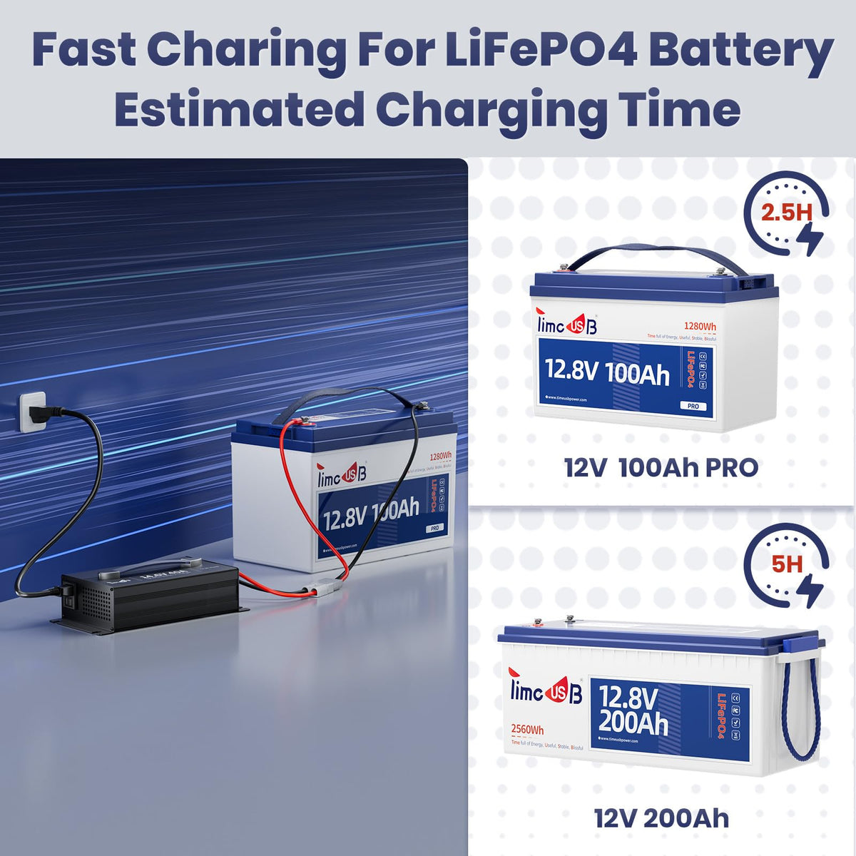 Timeusb charger wired and mounted on battery delivering reliable power