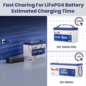 Timeusb charger wired and mounted on battery delivering reliable power