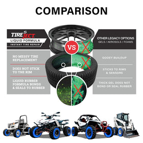 TireJect internal seal forming inside tire cross-section for durability