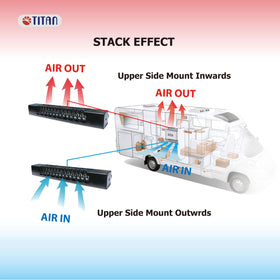 TITAN side profile highlighting long shape that fits RV vents